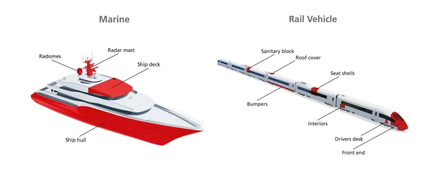 BÜFA®-Firestop – Fire protection with a system